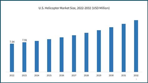 Helicopter Market Size, Share & Global Analysis Report, 2024.